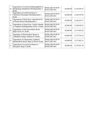 Bid_Publication_Notice_Bhadra_05_2083_page_0002.jpg