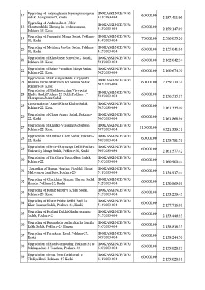 Bid_Publication_Notice_Bhadra_08_2083_page_0002.jpg
